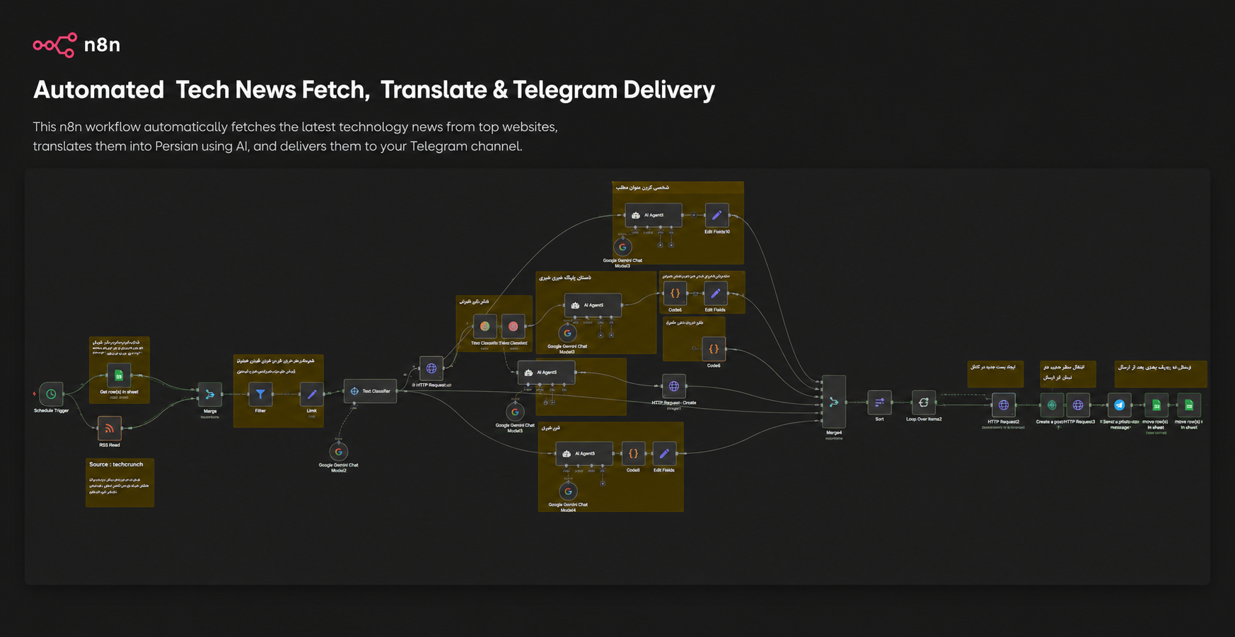 n8n Workflow